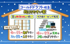 「コールドドラフト現象」とは