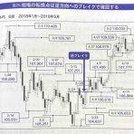 30代社会人の気ままな日記
