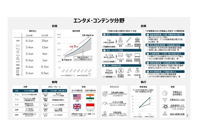 経産省「日本のモバイルPCゲームが家庭用に比べて海外で売れてなくて悔しいから支援します」