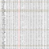 『ピストル打者のプライド|野球史 』の画像