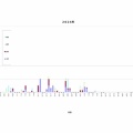 ２０２６年の出現傾向（６月７日現在）