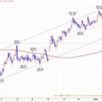  菊川弘之の月月火水木金金