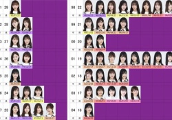 【乃木坂46】2020年度乃木メン年齢表がコチラｗｗｗ