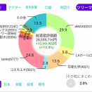 26/10/9の保有資産（特定、NISA）