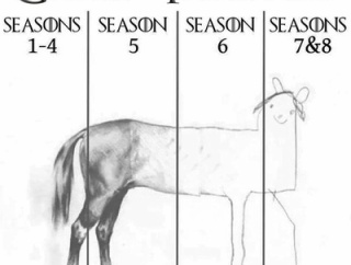 ゲームオブスローンズ面白いね(´・ω・｀)