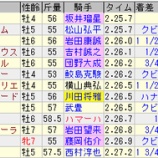 『2026年1月3週の回顧』の画像