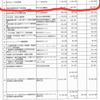  ホロライブの案件料、県営施設への委託で金額がバレてしまう