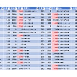 『3/25　アサヒ幡ヶ谷』の画像
