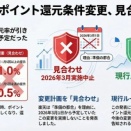 楽天ペイ「ポイント還元条件の一部変更（改悪）」の見合わせでホッ！　裏事情の検索結果も
