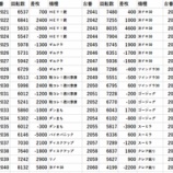 『11/28　エスパス高田馬場本店　予想屋が行く！』の画像