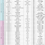 『NCCR2025大阪モーターショー・御堂筋イルミネーション エントラントリスト』の画像