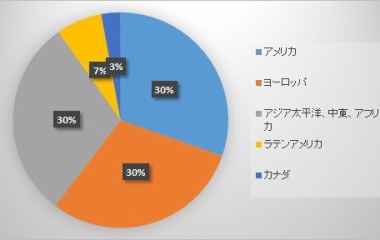 『マスターカード【MA】　2019年2Q決算』の画像