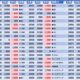 『8/28　エスパス渋谷新館　土曜日』の画像