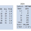 JARTS WW RTTY Contest 2025 参加報告