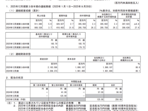 中外製薬 2025年12月期第3四半期決算