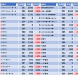 『2/17　マルハン亀有　旧イベ』の画像