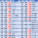 『5/30　ザ・ガーデン』の画像