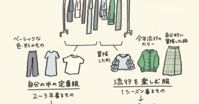 【ファッション】半分は定番で、半分は流行を追いたい。