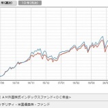 『さらなるリターンを得られるか？』の画像