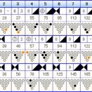 ボウリングのフリータイム　（４８５）