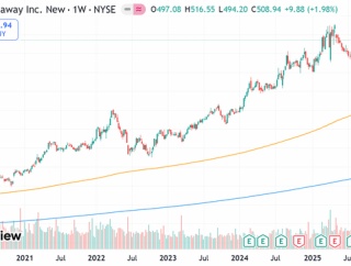 バークシャーハサウェイは今後どのような株式投資を行うのか？