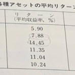 バンガードS&P500ETF(VOO)に投資するりんりのブログ