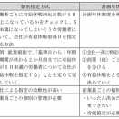 【ランチタイム・スタディ 2026統計数値 第75回 「所定労働時間・休日等の動向④」1調査記載内容】　