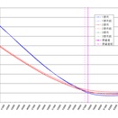 2月18日IVデータ