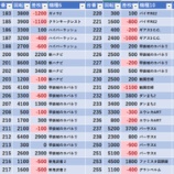 『5/2　プレゴ池袋南口』の画像