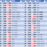 『3/23　ミリオン東武練馬スロ館』の画像