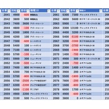『2/22　エスパス上野新館　裏パス』の画像