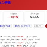『2026.9/9　Dステーション神栖　旧イベ』の画像