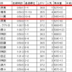ツベイバ劇場別館～競馬穴予想ブログ