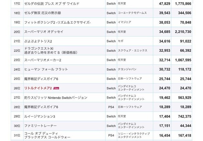【悲報】PlayStationさん、日本市場から消えそう・・・
