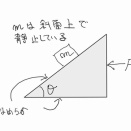 【物理】加速運動する三角台車の斜面上で小物体が静止している問題