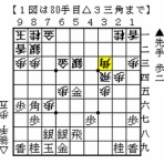 伊達の将棋愛好家（伊達将棋道場支部会員）