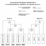 長岡京市リフォーム店長のブログ