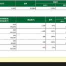 ＋1.38％/＋2.49％