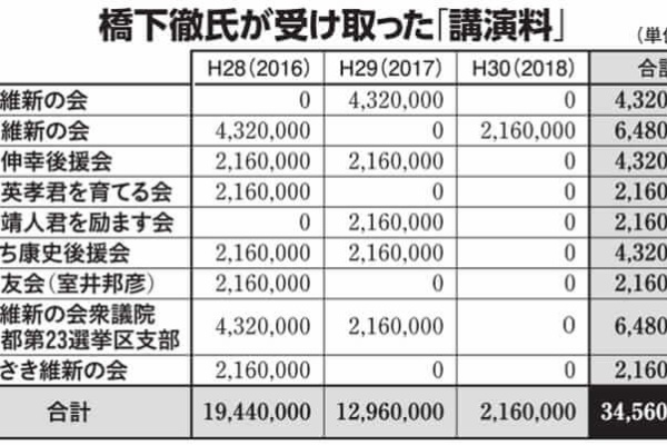 なんj政治ネタまとめ 橋下徹 なんj政治ネタまとめ 橋下徹