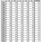社会保険労務士試験ブログ「佐藤塾」