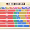 Choose or Loose大博打の衆院選2026エピローグ2～自民党は何故勝ったのか～