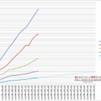 艦これアーケード戦果ランキングメモ