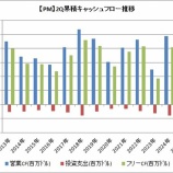 『【PM/JNJ】フィリップ・モリスとジョンソン＆ジョンソンのフリーキャッシュフローは減少しました』の画像