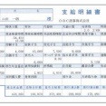 【悲報】独身ワイ（33）、ボーナスの使い道がない・・・・・・・・・