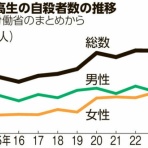 No Nukes　原発ゼロ