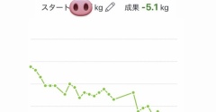 【更年期ダイエット】約1か月で5kg減の痩せ方グラフ公開！「食べて脂肪が燃える」レシピ本の爆うまレシピ