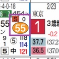 【レース予想】新潟10Ｒ・３歳上１勝クラス