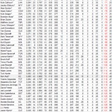 『MLB打者の打撃収支も算出した｜2014MLB』の画像