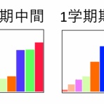スマイルゼミ中学生（通信教育）でお勉強