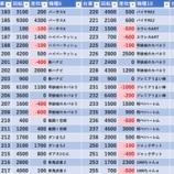 『6/28　プレゴ池袋南口』の画像